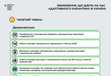 З 6 травня в Хмельницькій області скасовується червоний рівень епідемічної небезпеки