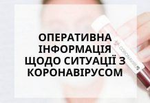 Оперативна інформація про поширення COVID-19 в Хмельницькій області