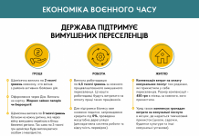Уряд запускає комплексну програму підтримки переселенців