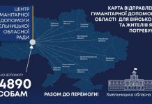 Гуманітарний фронт Хмельниччини продовжує працювати