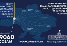 Підтримка ВПО: Центр видачі гуманітарної допомоги Хмельницької обласної ради продовжує роботу