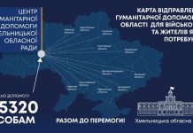 Допомога ВПО