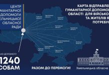 Хмельницька обласна рада інформує про роботу Центру гуманітарної допомоги