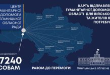 Хмельницька обласна рада інформує про роботу Центру гуманітарної допомоги