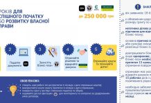 Мікрогрант на розвиток власної справи