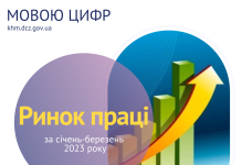 Ринок праці Хмельниччини