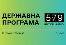 За час дії воєнного стану в межах Державної програми «Доступні кредити 5-7-9%» видано 26 362 пільгових кредити на суму близько 106 млрд грн