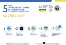 Грант для ветеранів та членів їхніх сімей