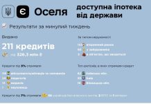 Програма єОселя – в дії