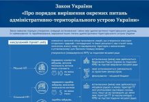 Президентом підписано Закон України “Про порядок вирішення окремих питань адміністративно-територіального устрою України”