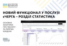 єЧерга в цифрах: користувачам доступний новий функціонал