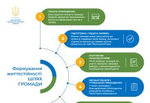Мінсоцполітики запрошує територіальні громади до участі в проекті із запровадження послуги з формування життєстійкості