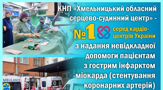 Хмельницький обласний серцево-судинний центр – лідер України з надання невідкладної допомоги пацієнтам з гострим інфарктом міокарда
